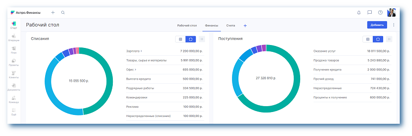 вертикальный финанализ