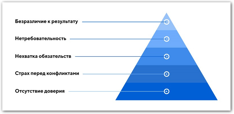 пирамида ленсиони